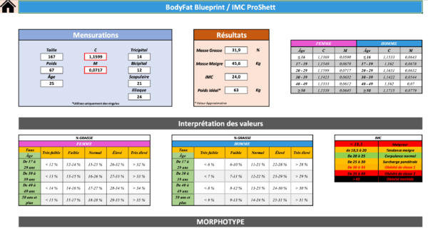 BodyFat Blueprint : Mesurez avec Précision, Personnalisez avec Expertise - Image 7